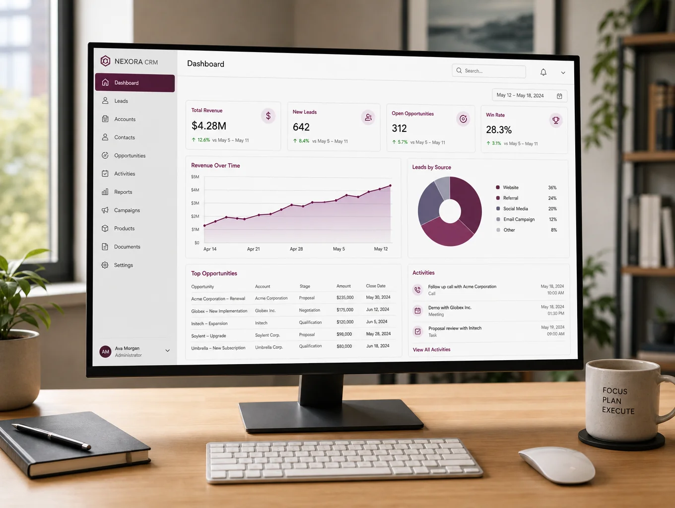 Automated CRM pipeline routing console interface with real-time lead analytics